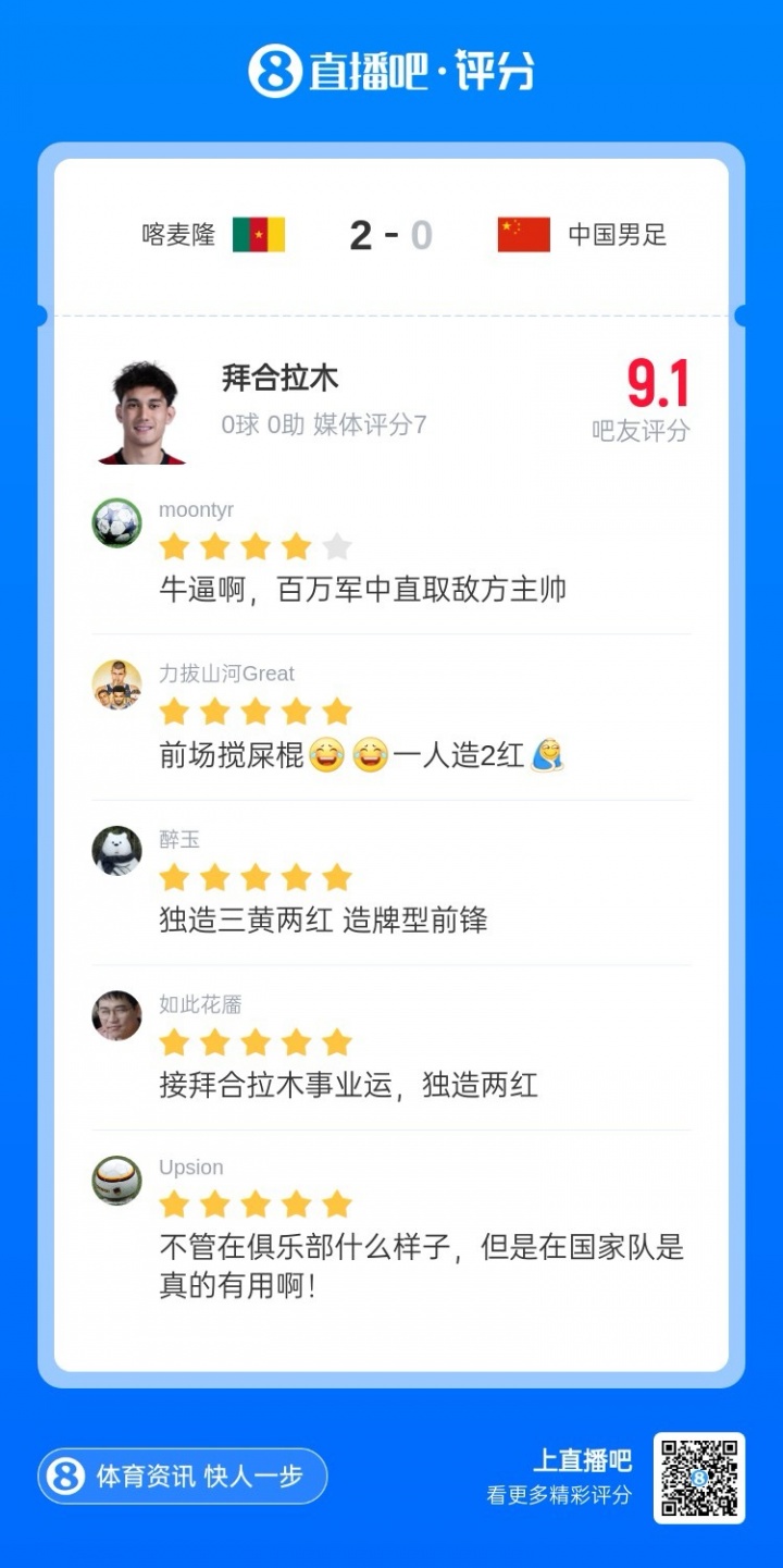 國足熱身賽負(fù)喀麥隆 替補(bǔ)奇兵拜合拉木獨(dú)造兩紅三黃