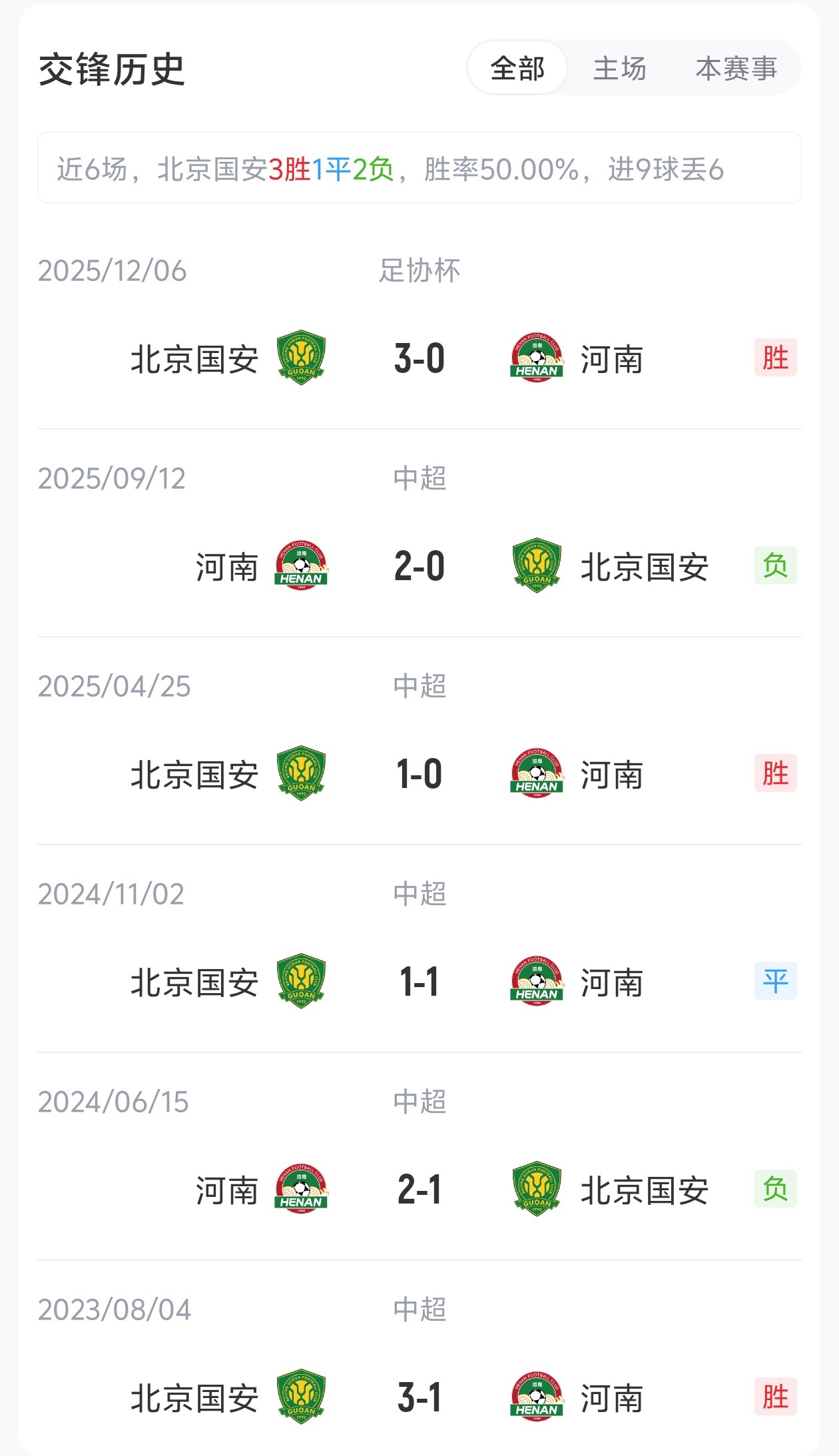 國安4外援PK河南5外援，張玉寧法比奧領銜，王上源出戰(zhàn)